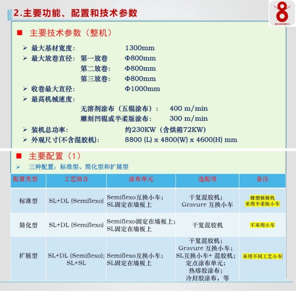 A400 CTriplex以什么為用戶提供全新價值？